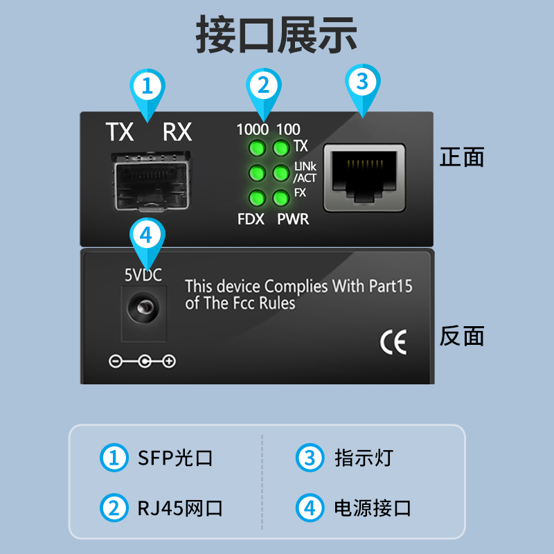 千兆SFP光纤收发器SFP光光模块光转网线LC单模多模双纤以太网光电转换器监控视频传输光钎SC接口1光2电4电8电 - 图1