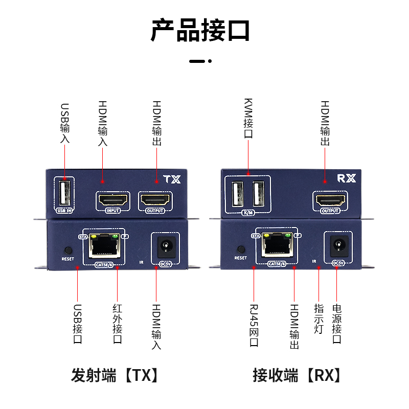 HDMI网线延长器1080P高清网络信号增强器120米带USB鼠标键盘触摸屏转RJ45口传输KVM网络传输监控工程 阿卡斯 - 图3