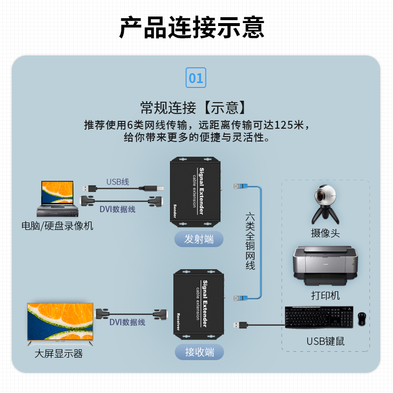 阿卡斯 DVI网线延长器4K高清KVM网络传输器USB2.0触摸屏打印机鼠标键盘双向音频信号无损延长器125米 - 图2