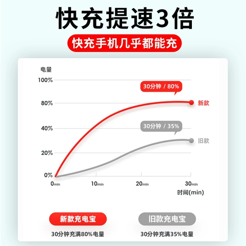 Xiaomi, huawei, apple, вместительный и большой ультратонкий маленький портативный магнитный совместимый блок питания с зарядкой, большой мобильный телефон