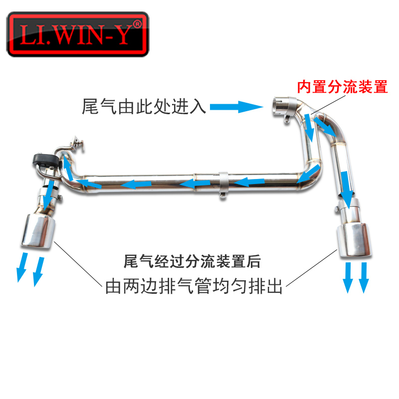 适用于斯巴鲁1819202122款XV改装双出排气管翼豹消音器尾喉改装-图2