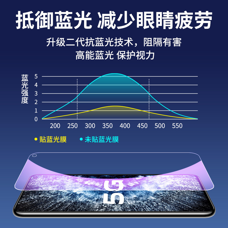 iqooneo3钢化膜vivoiqooneo3手机iqoonoe3全屏iqneo3vivoneo3iq00neo3爱酷ipooneo3iqoo防蓝光iqoone3iqqoneo-图3