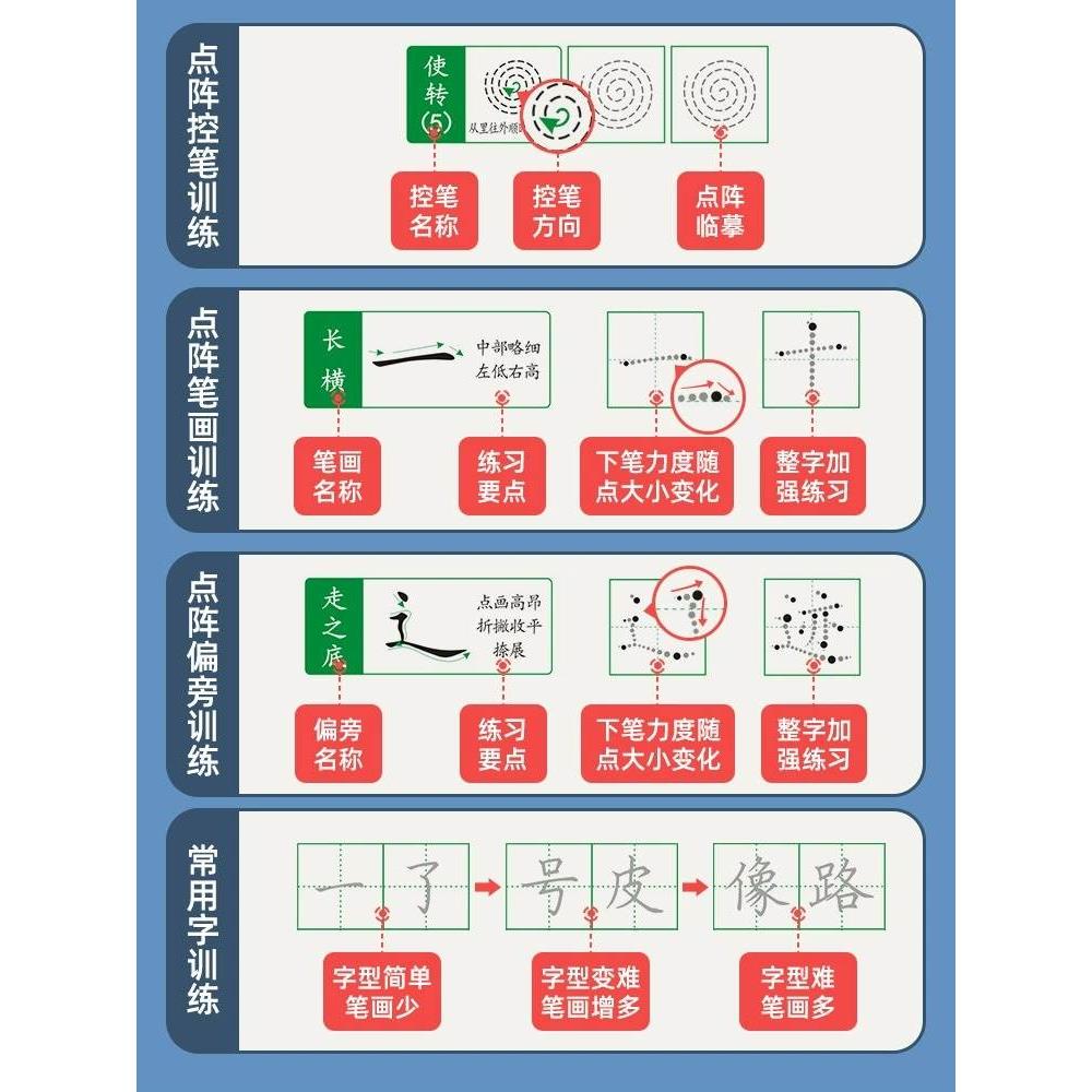 1-6年级控笔训练字帖小学生点阵笔画儿童练字本硬笔书法初学者入门楷体钢笔专用幼小衔接笔顺偏旁部首字帖幼儿园趣味一年级练习册-图3