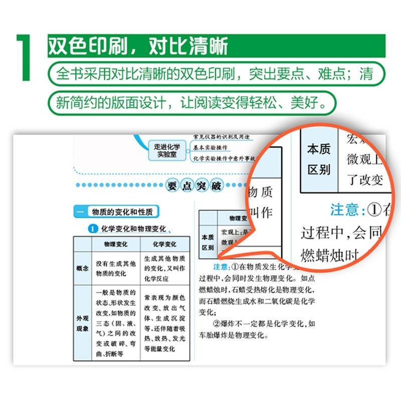 初中化学公式定律及考点突破 初一至初三通用 初中化学物质的构成化学方程式金属材料燃料利用等知识专项复习资料直击中考速查速记