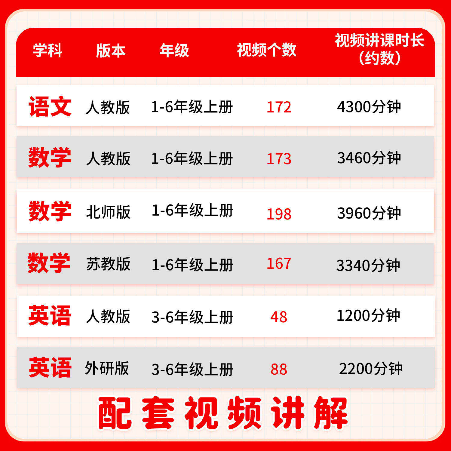 2026黄冈学霸笔记小学语文数学英语全套三年级下一二年级四年级五六年级上册下册人教版课堂笔记同步课本讲解教材全解读课前预习单,淘宝优惠券,粉丝福利购,淘宝优惠卷