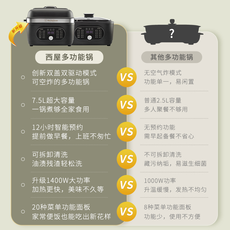 西屋多功能料理锅家用火锅烧烤肉涮空气炸煎蒸煮炒炖一体电锅A258 - 图2