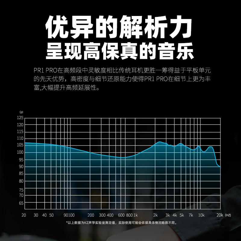 KZ PR1Pro升级版平板振膜耳机HIFI高音质发烧级手机平面DIY - 图1