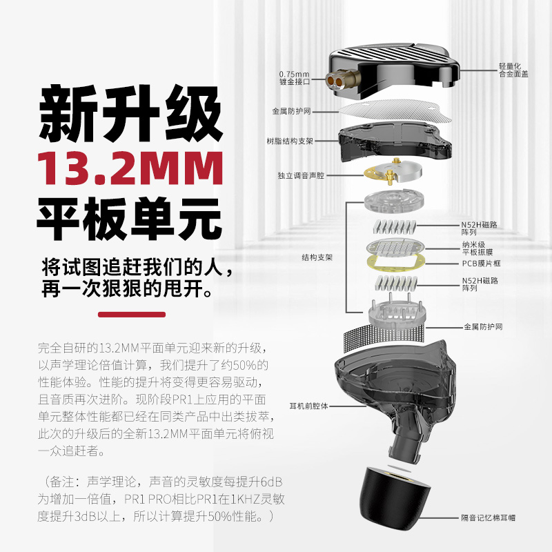 KZ PR1Pro升级版平板振膜耳机HIFI高音质发烧级手机平面DIY - 图0