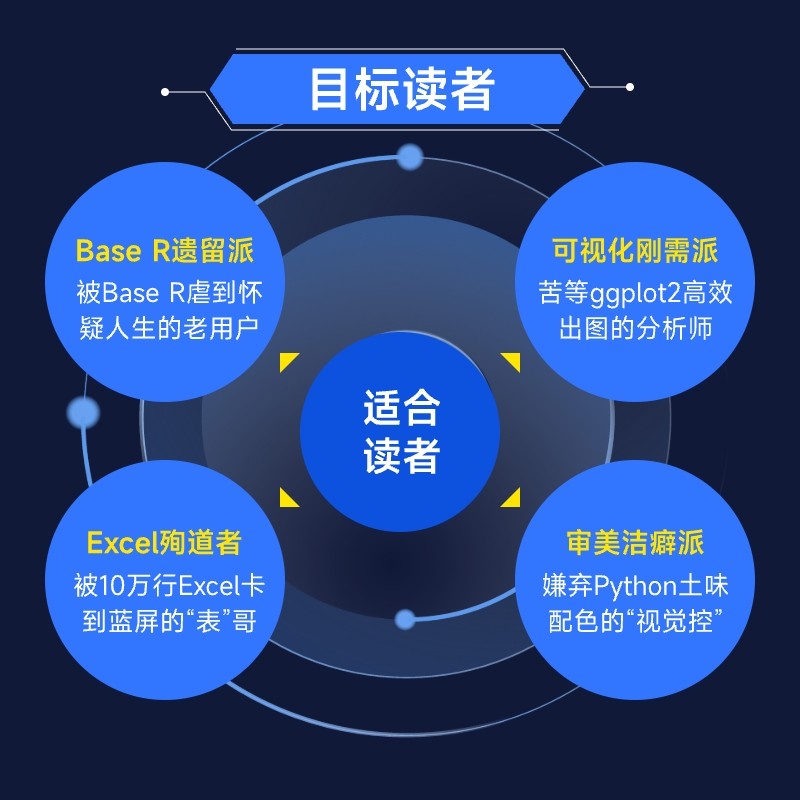 R数据科学（第2版）,淘宝优惠券,粉丝福利购,淘宝优惠卷