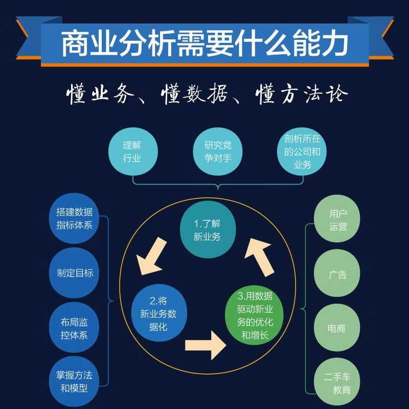 商业分析方法论与实践指南 孙淑霞,董峻含 著 企业管理经管、励志 新华书店正版图书籍 电子工业出版社 - 图3