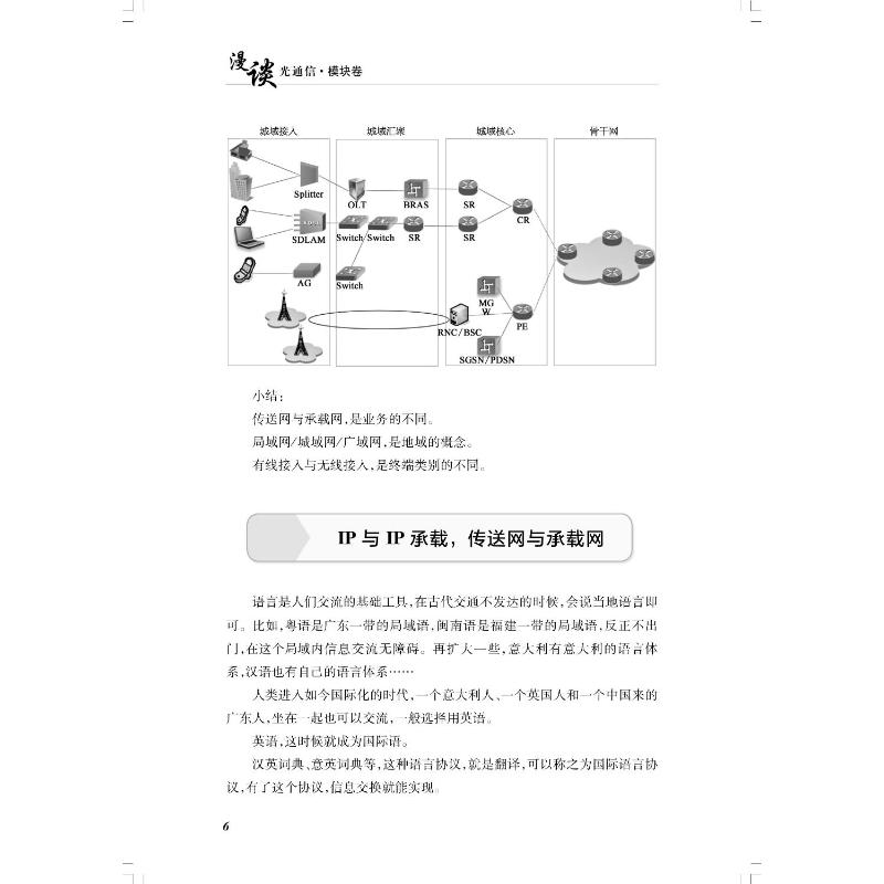 漫谈光通信 模块卷 匡国华 著 电子/通信（新）专业科技 新华书店正版图书籍 上海科学技术出版社 - 图2