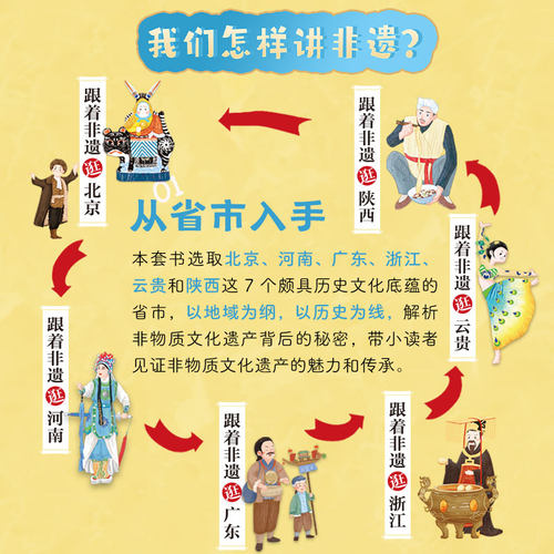非遗奇妙之旅全套6册 中国非遗书籍绘本小飞象童书工作室编应急管理出版社跟着非遗逛北京浙江广东浙江河南陕西山西云贵新华正版 - 图2