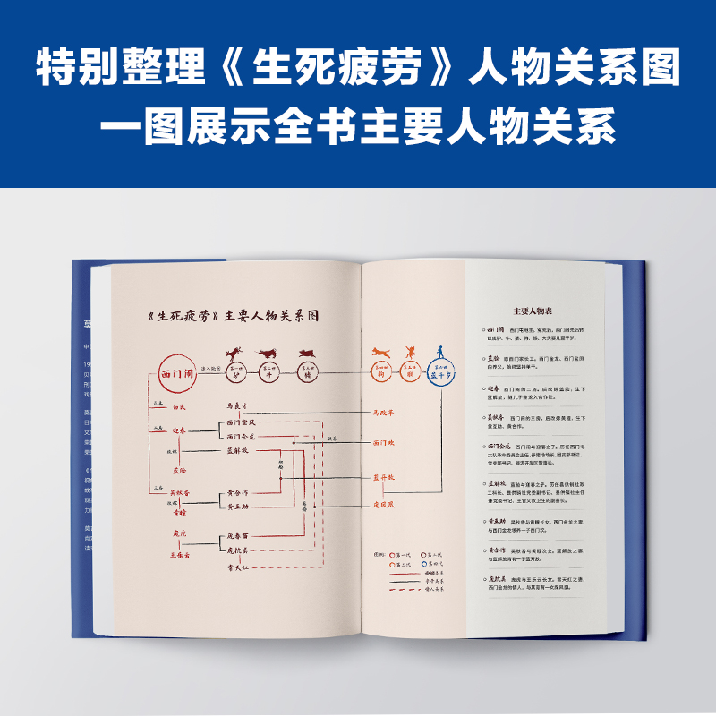 莫言的书诺贝尔文学奖得主作品全集经典收藏晚熟的人生死疲劳 现代当代文学 新华文轩书店旗舰店官网正版图书书籍畅销书 - 图1