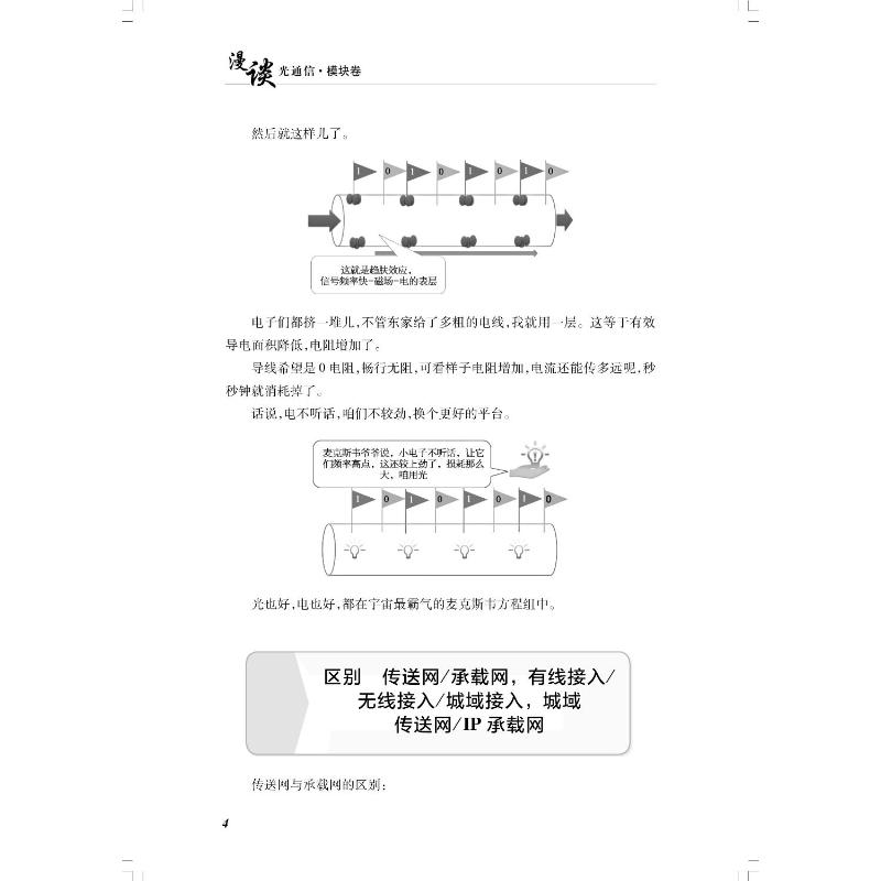 漫谈光通信 模块卷 匡国华 著 电子/通信（新）专业科技 新华书店正版图书籍 上海科学技术出版社 - 图1