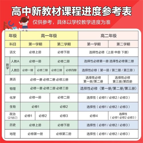 2026高中必刷题数学物理化学生物必修一1二2三人教版高一高二语文英语政治历史地理上册下册新教材选择性练习册教辅资料书狂k重点 - 图0