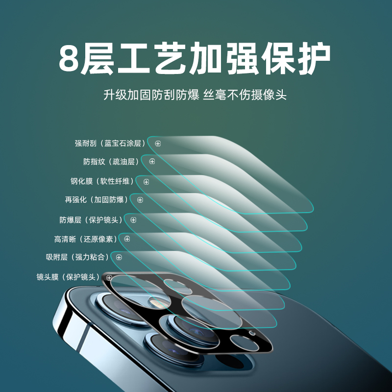 vivov21镜头钢化膜v23e全贴合包边v21e防摔高清后置相机玻璃圈v21抗指纹耐刮全吸附y15s原装手机摄像头保贴膜 - 图1