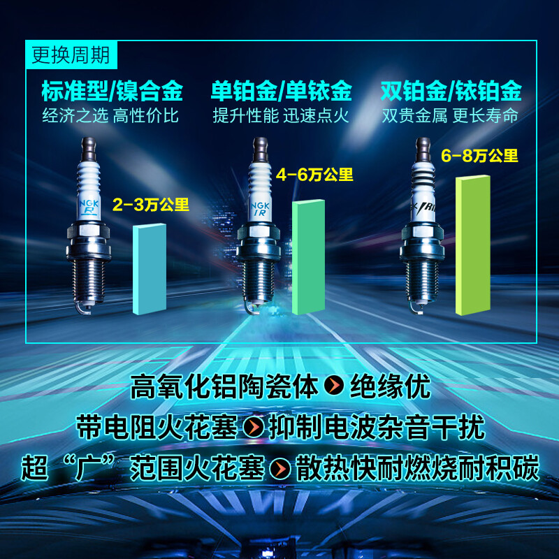 NGK火花塞SILKGR9A7ES适配新保时捷卡宴途锐奥迪Q7/A6L/A7/A8L/S4-图2