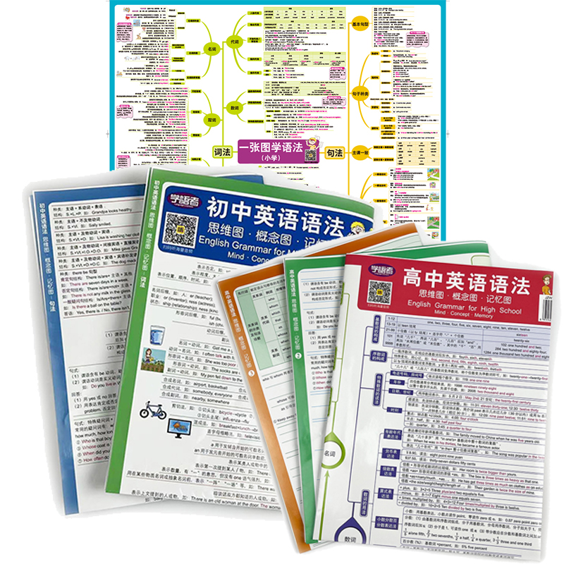 学语者小学英语初中高中语法挂图英语语法零基础学习英语自学入门语法思维图记忆图-图0