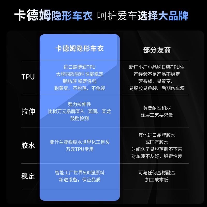 卡德姆tpu进口隐形车衣保护膜全车防刮犀牛皮汽车漆面贴膜包安装 - 图2