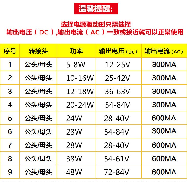 万盏集成吊顶led灯驱动电源镇流器 适配变压器吸顶灯平板灯整流器 - 图1