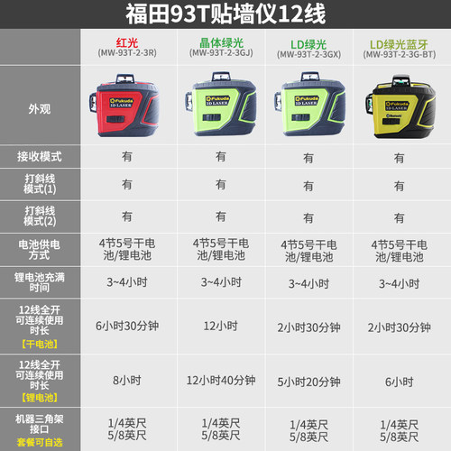 Fukuda福田93T-3GJ/12线LD绿光贴墙水平仪贴地仪干锂两用可打斜线 - 图2