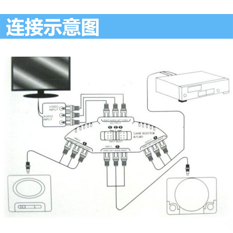 域能电视三色莲花切换器音视频分配线RCA3进1出机顶盒DVD转换头-图3