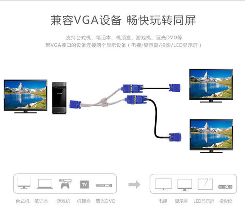 域嫩 VGA分配器一分二高清视频电脑显示器分屏器1进2出分频器线-图2