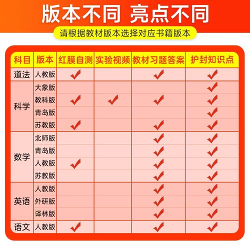 2026秋pass绿卡小学学霸速记三年级上册下册科学教科版JK 小学生3年级课本教材同步课堂笔记知识点讲解全解解析专项训练练习册pass - 图3