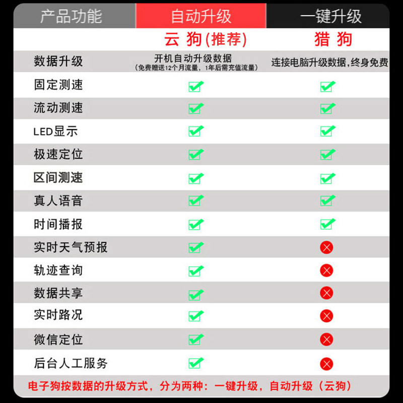 New car electronic dog Beidou mobile speed radar