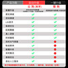 New car electronic dog Beidou mobile speed radar