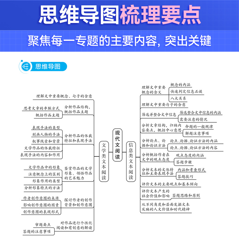 2026新版蝶变高考知识点清单高中语文数学英语物理化学生物政治历史地理学霸笔记知识总结大全高一高二高三一轮总复习资料备考二轮 - 图0