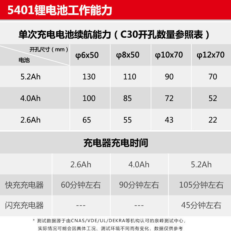 大有5401充电式电锤轻型无刷锂电池多功能两用无线冲击钻电动工具 - 图1