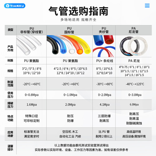 pu气管气泵空压机软管3mm/5mm气管PU8*6/10*8/12*10毫米穿线气管 - 图0