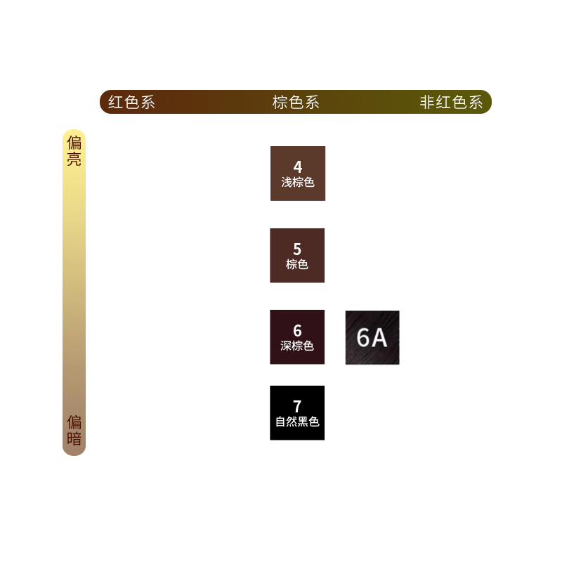 日本纯进口 美源植物染发剂 2盒 男士遮白发 自然黑色染发膏