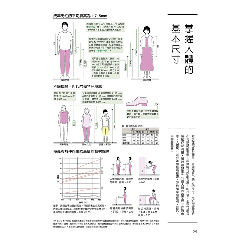 【现货】【翰德图书】一辈子用得上的尺寸事典，全能住宅装修必备 港台原版图书籍台版正版繁体中文 X-Knowledge 室内设计 - 图1