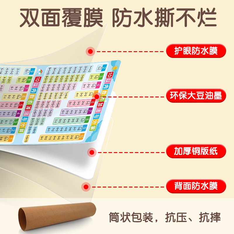 十10以内加减法分解与组成口诀表挂图幼儿园数学教具儿童学习墙贴,淘宝优惠券,粉丝福利购,淘宝优惠卷