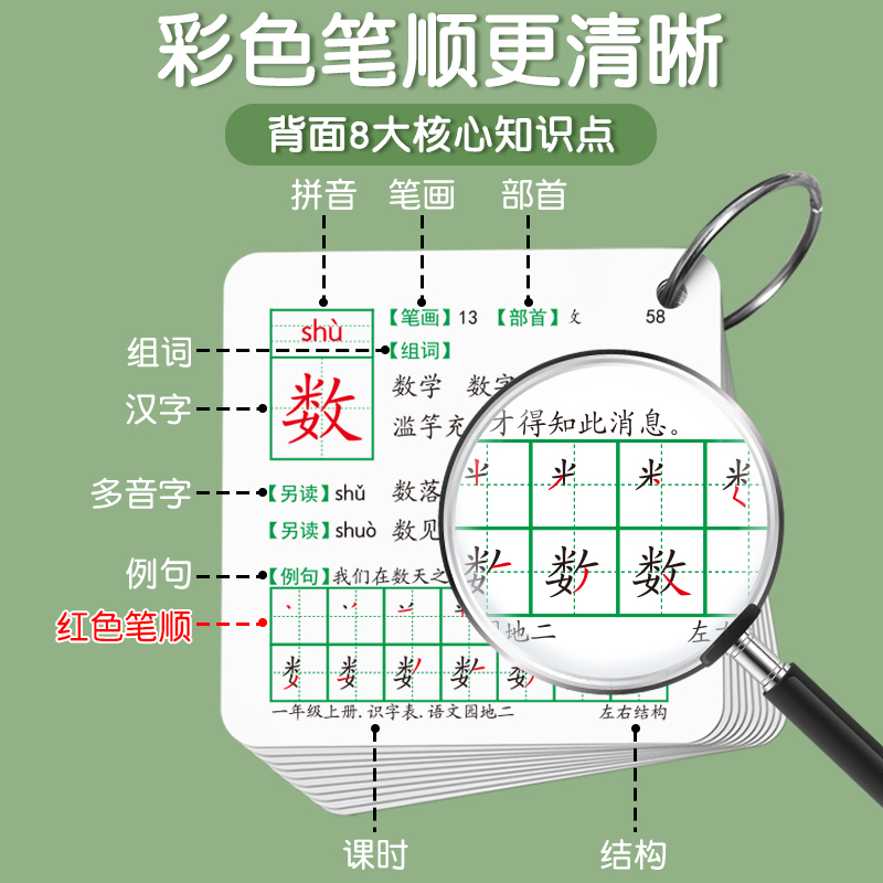 幼小衔接识字卡片一年级上册二无图认字生字表小学人教版语文同步 - 图1