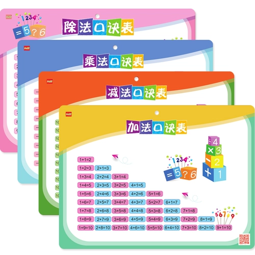 Таблица формул для школьников, детский обучающий флип-чарт для обучения математике, таблица умножения, обучение, раннее развитие