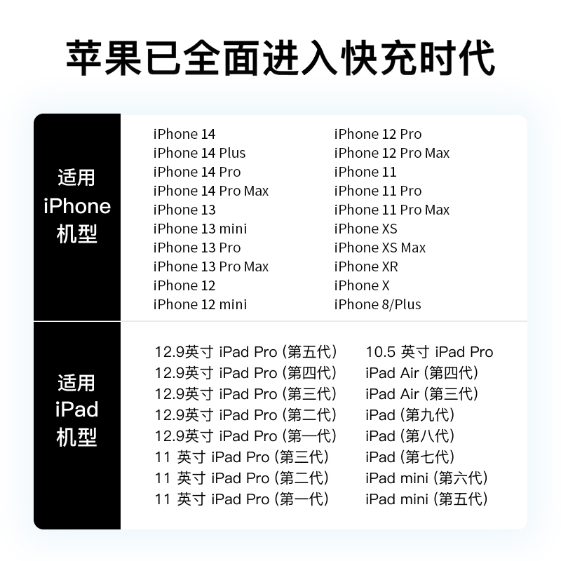 能适PD20W快充适用苹果14iphone13pro闪充充电器头12Promax套装11手机ipad数据线x正品插头type-c8华强北专用 - 图2