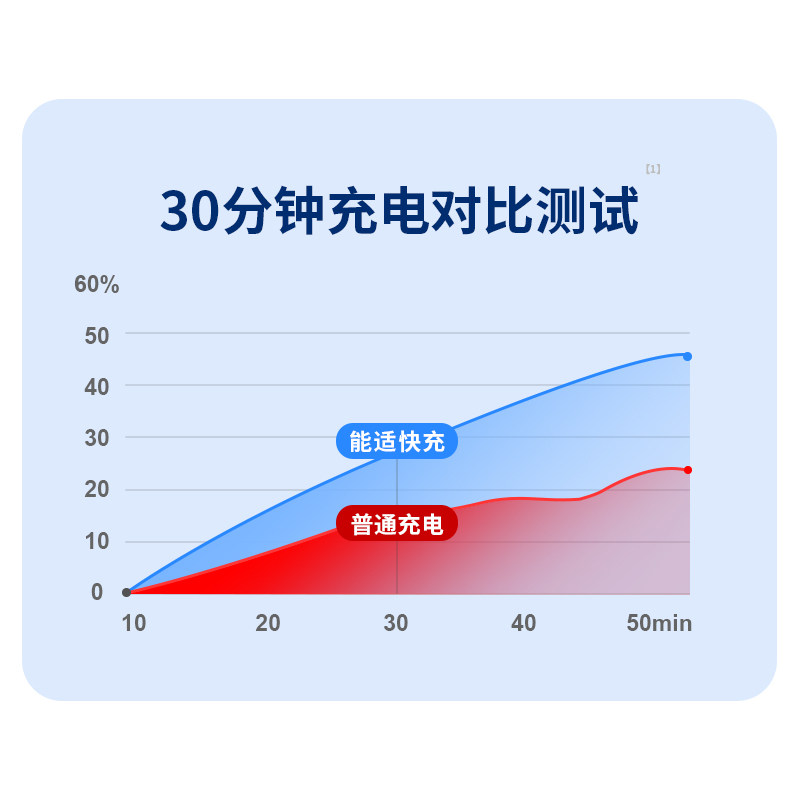 能适转换器适用苹果iphone14有线耳机转接头音频13转接口充电二合一转接线12手机转直播声卡11电脑转换头
