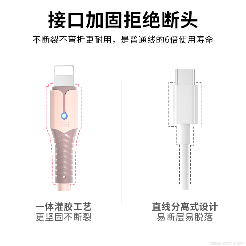 能适三合一充电线适用iphone苹果华为小米ipad多头一拖三充电器线typec快充三头5a充电宝冲电线两短安卓车载3 - 图2