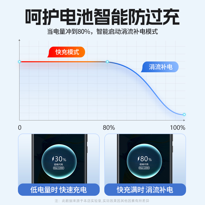 能适Type-c数据线100W超级6A快充tpyec适用vivo华为oppo红米iqoo小米mate50充电器机客线tpc荣耀手机安卓tep-图1