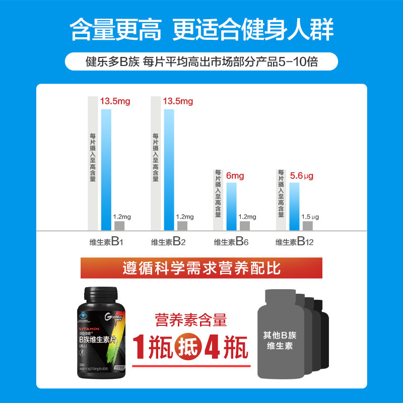 汤臣倍健多种维生素片复合vb搭维c 健乐多维生素/复合维生素