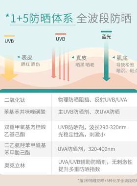 禹泉旗舰店Osmocomplex防晒霜清透SPF50军训专业户外男女官方旗舰