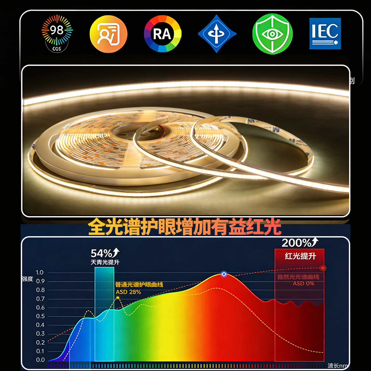 已接入米家智能COB灯带三色双眼皮悬浮吊顶24VLED全光谱线形灯,淘宝优惠券,粉丝福利购,淘宝优惠卷