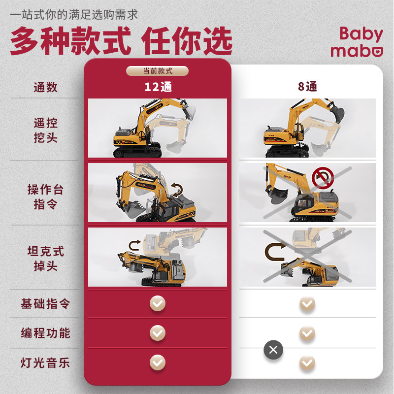 遥控合金汽车大号工程仿真儿童玩具 鼎祥母婴电动/遥控车