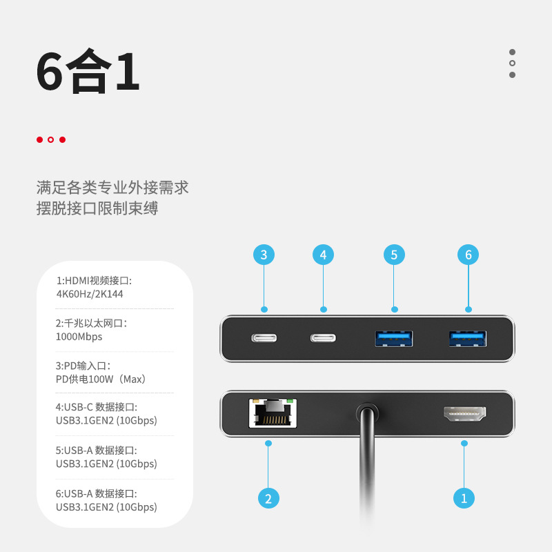 AENZR恩泽6合1拓展坞usb-c集分线4K转换器HUB雷电3多功能PD100W - 图2