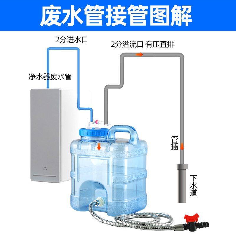 净水器废水桶回收纯水机浓水桶防反味自动溢水食品级PC塑料储水桶 - 图1