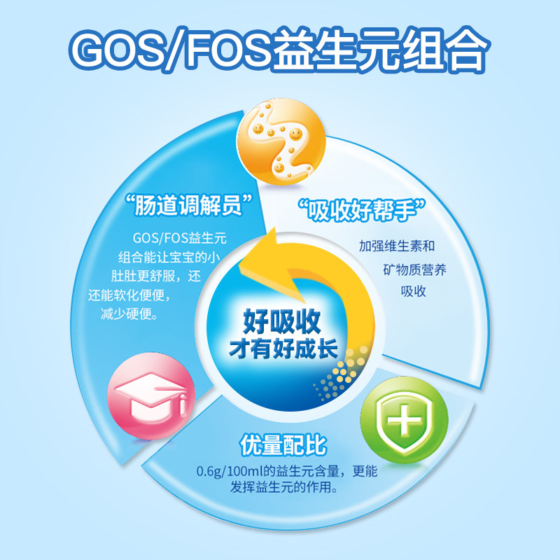 牛栏cow gate英国进口1段新奶粉 皇家邮政海外婴幼儿牛奶粉