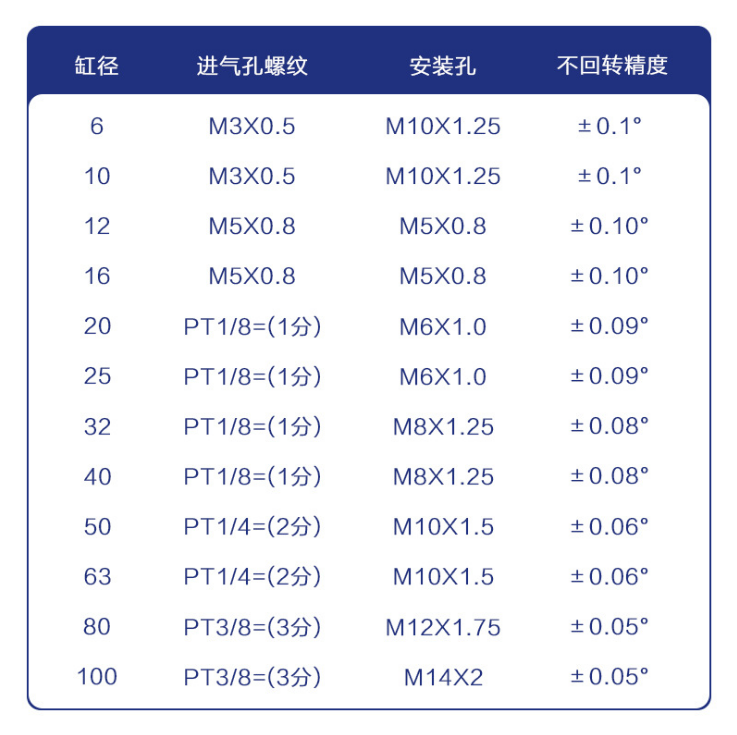 亚德客原装AIRTAC三轴气缸TCM10X5S TCM10X10S TCM10X15/20/25/30 - 图2